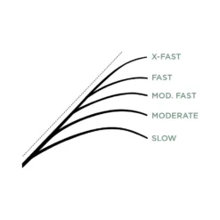 St. Croix Mojo Ice -Exporteren Hengel Max Winkel MJI24ULr 3
